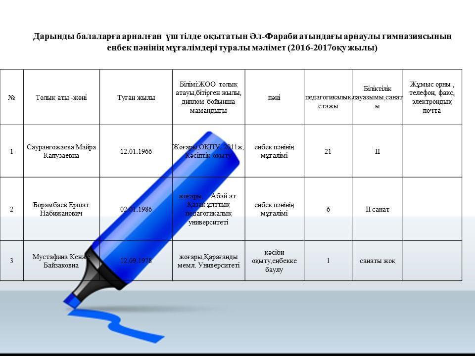 Гимназия әкімшілігі