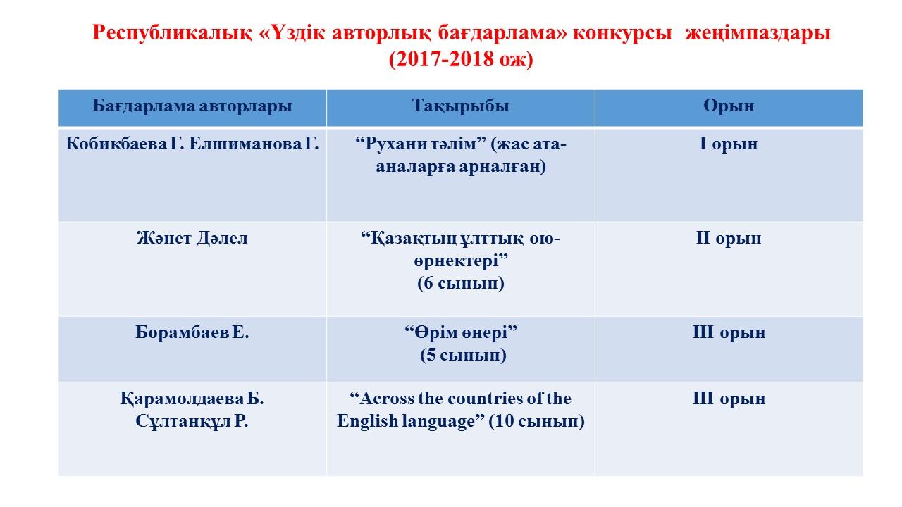 Преподаватели шығармашылығы