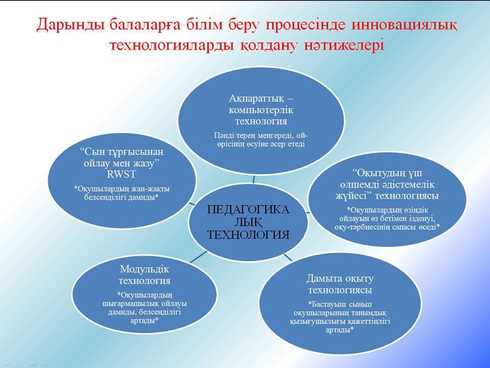 Әдістемелік кеңес