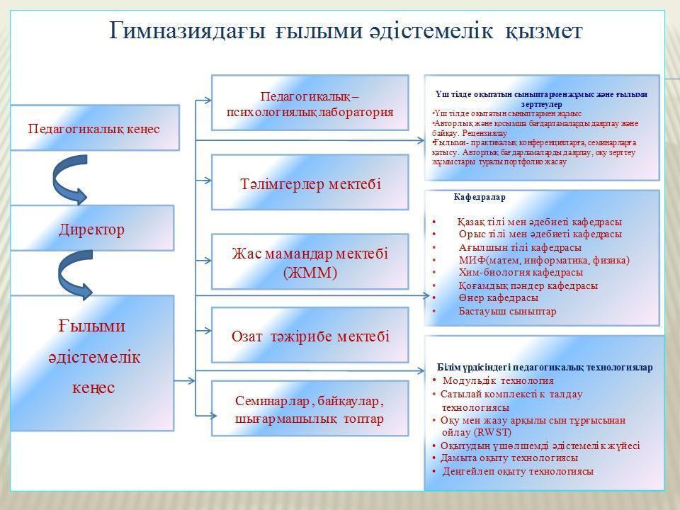 Әдістемелік кеңес