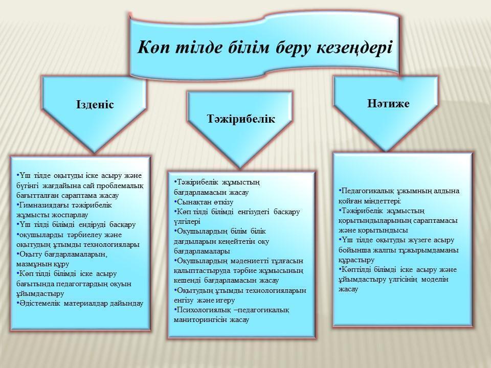 Әдістемелік кеңес