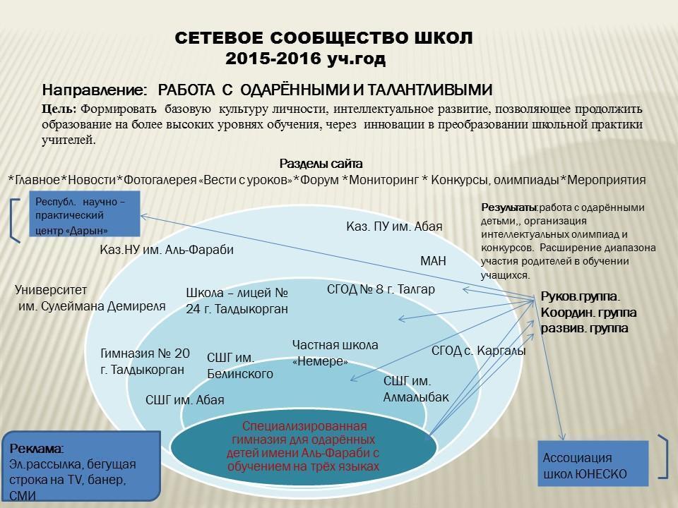 Әдістемелік кеңес