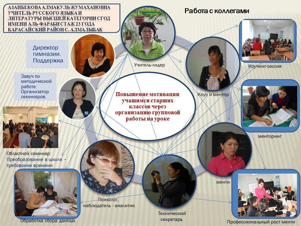 Әдістемелік кеңес