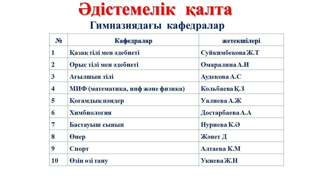 Әдістемелік қор