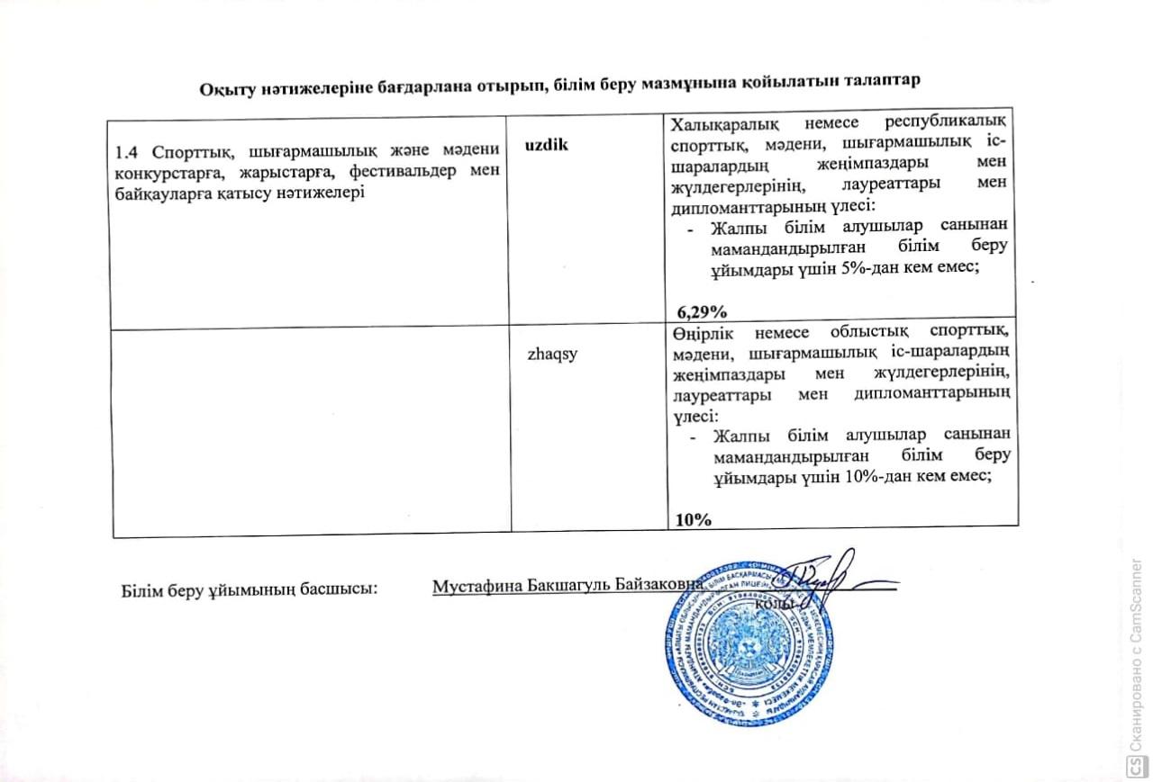 1.4. Спорттық, шығармашылық, мәдени конкурстарға, жарыстарға, фестивальдер мен байқауларға қатысу нәтижелері