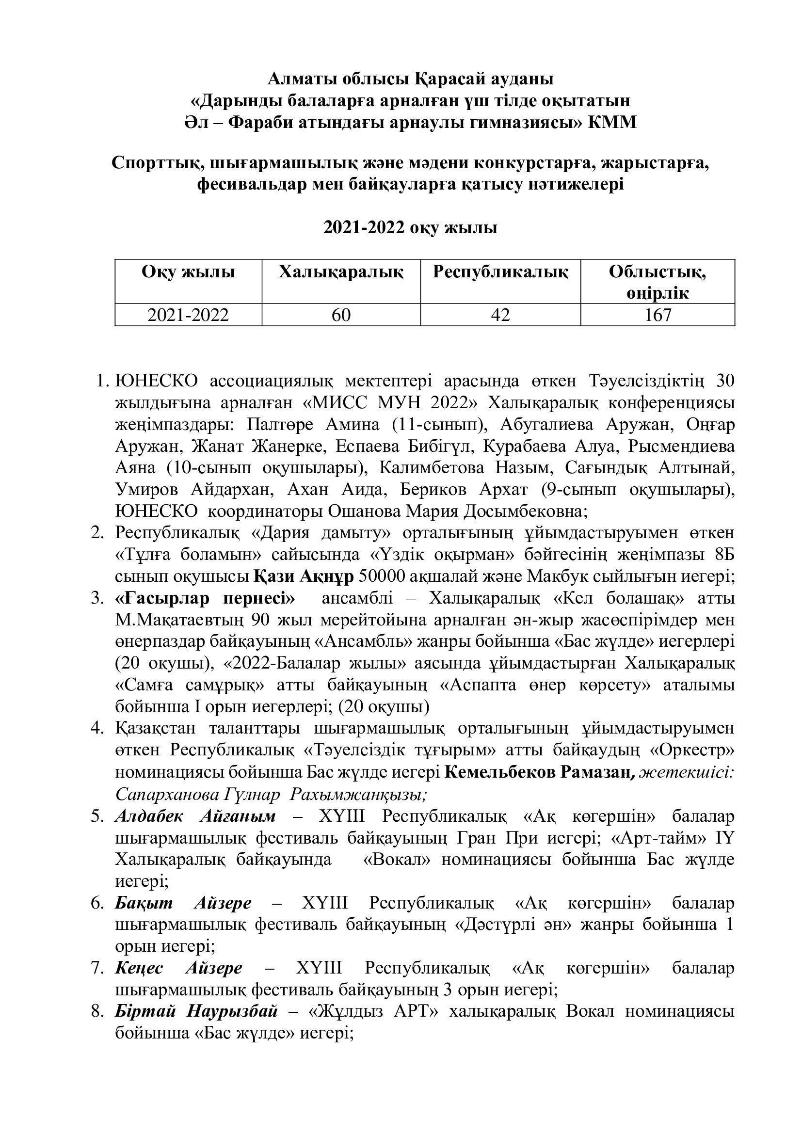 Спорттық, шығармашылық, мәдени конкурстарға қатысу нәтижелері 2021-2022