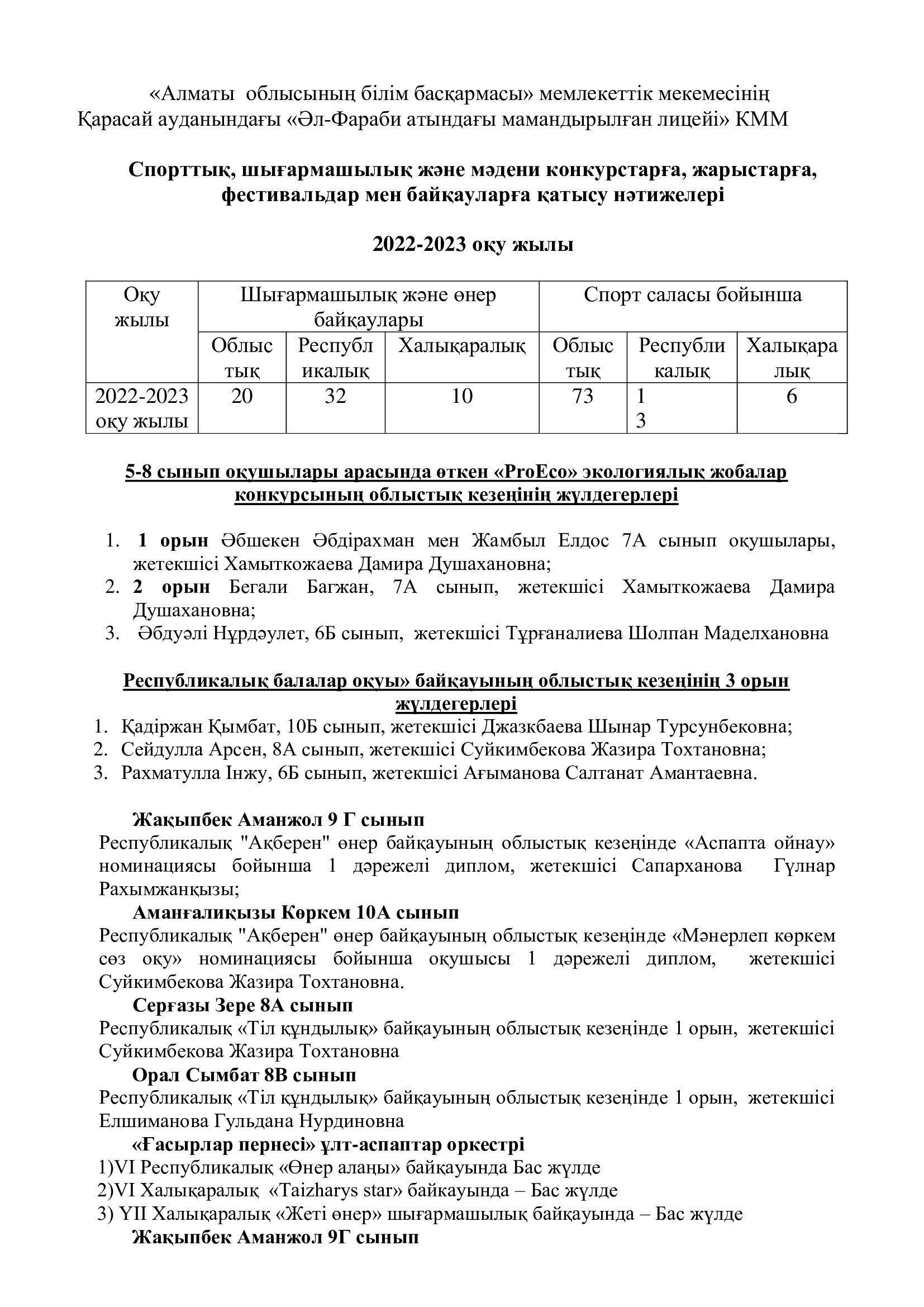 Спорттық, шығармашылық, мәдени конкурстарға қатысу нәтижелері 2022-2023